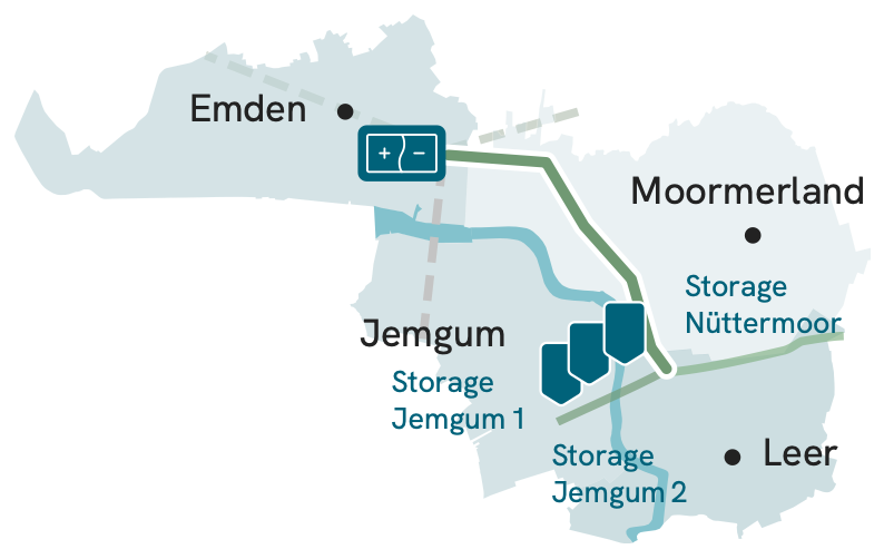 H2Coastlink 1 Pipeline Strengthens Germany’s Hydrogen Infrastructure from Emden to Leer