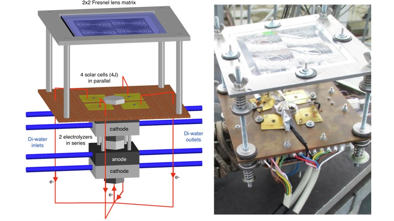 Solar-to-Hydrogen Efficiency Tops 31% with Fraunhofer ISE’s HyCon CPV–PEM Module