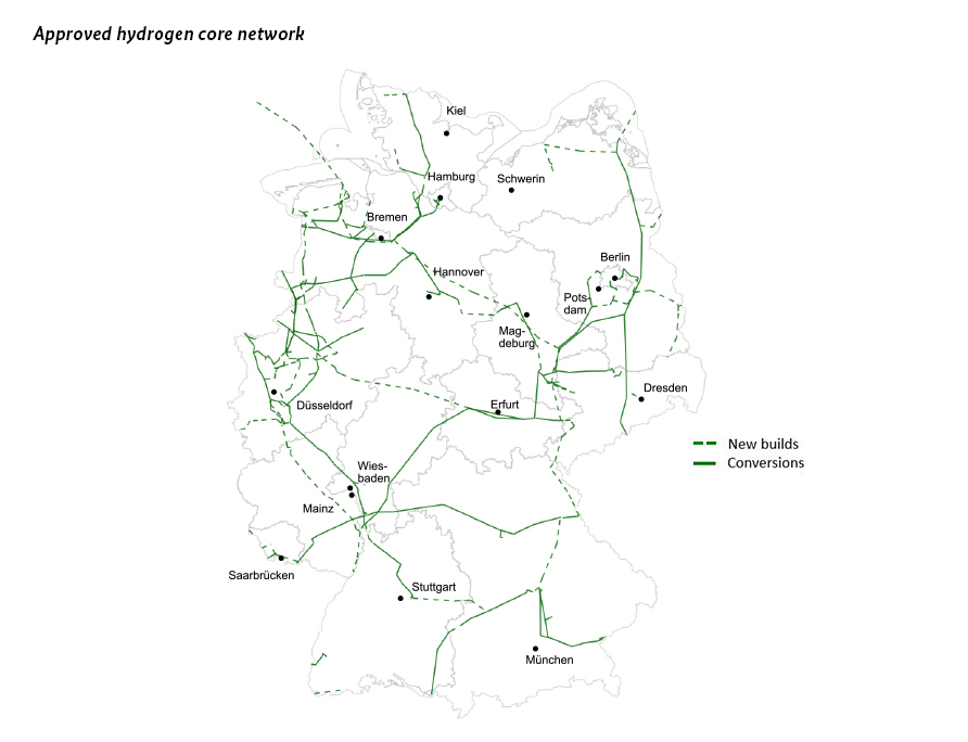Germany’s Hydrogen Infrastructure Surges as Companies Reserve Nearly 6 GW
