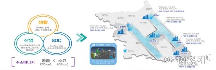 Hydrogen Storage Infrastructure: Gangwon Ramps Up Liquid Hydrogen Tank and Transfer R&D