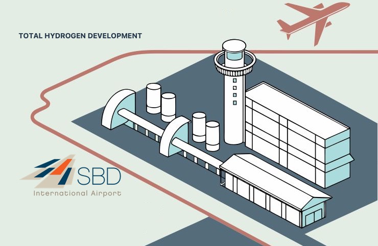 San Bernardino International Airport and Total Hydrogen Development to Produce Clean, Low- Cost Hydrogen in the Inland Empire