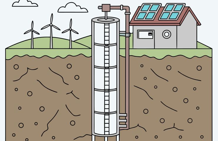 Abergeldie Unveils Underground Hydrogen Storage Patent—A Quantum Leap for Clean Energy