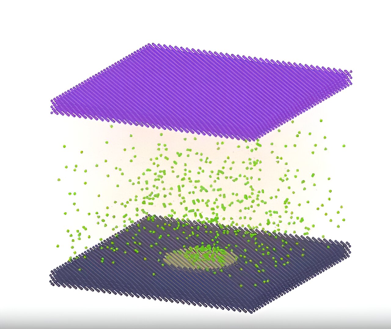 Green hydrogen production research - nanobubble research