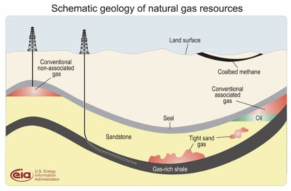 Shale gas may lead to growth in Ohio’s fuel cell industry - Hydrogen Fuel News