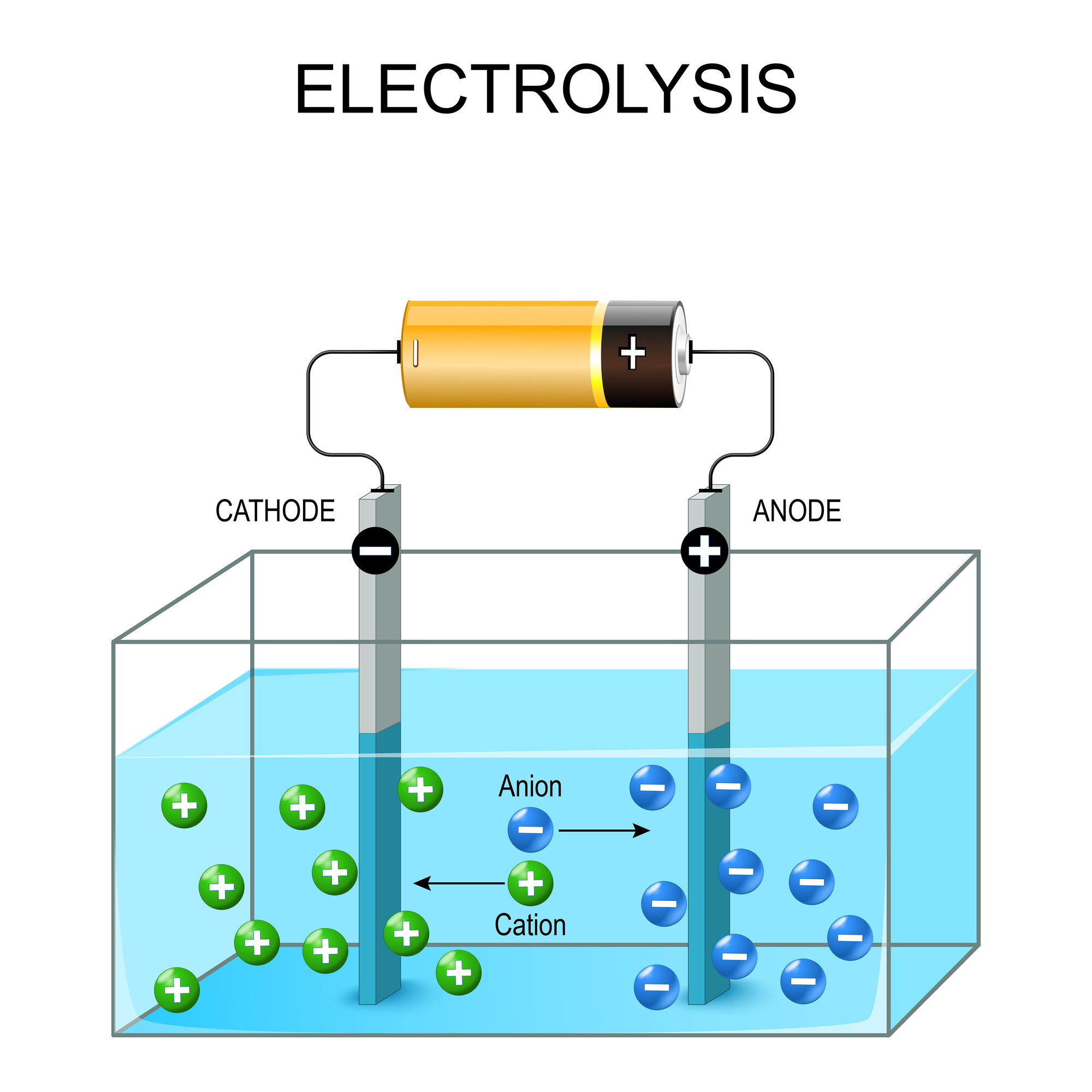 Electrolysis process for hydrogen production