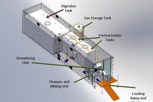 SEaB Energy creates a powerful fuel cell system that can turn waste into power